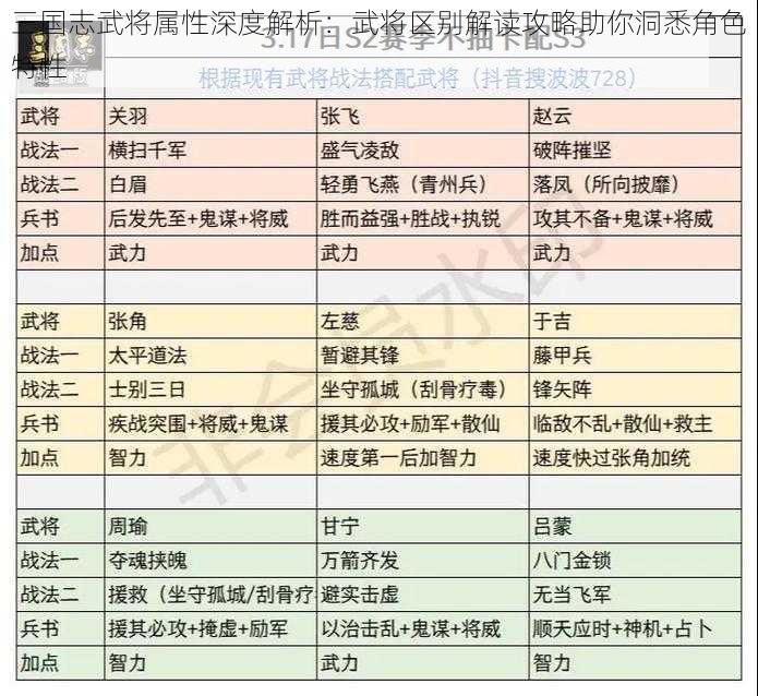 三国志武将属性深度解析：武将区别解读攻略助你洞悉角色特性