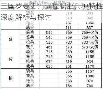 三国罗曼史：远程职业兵种特性深度解析与探讨