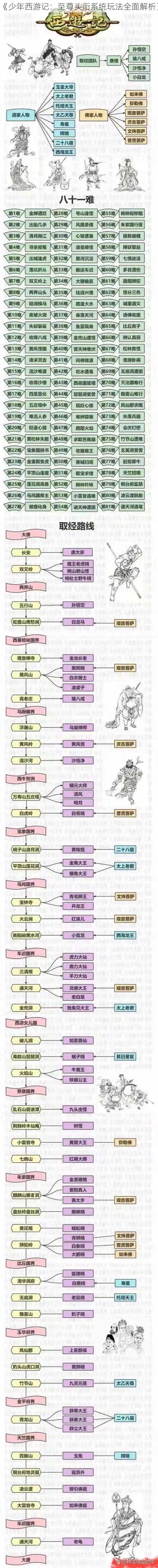 《少年西游记：至尊头衔系统玩法全面解析》