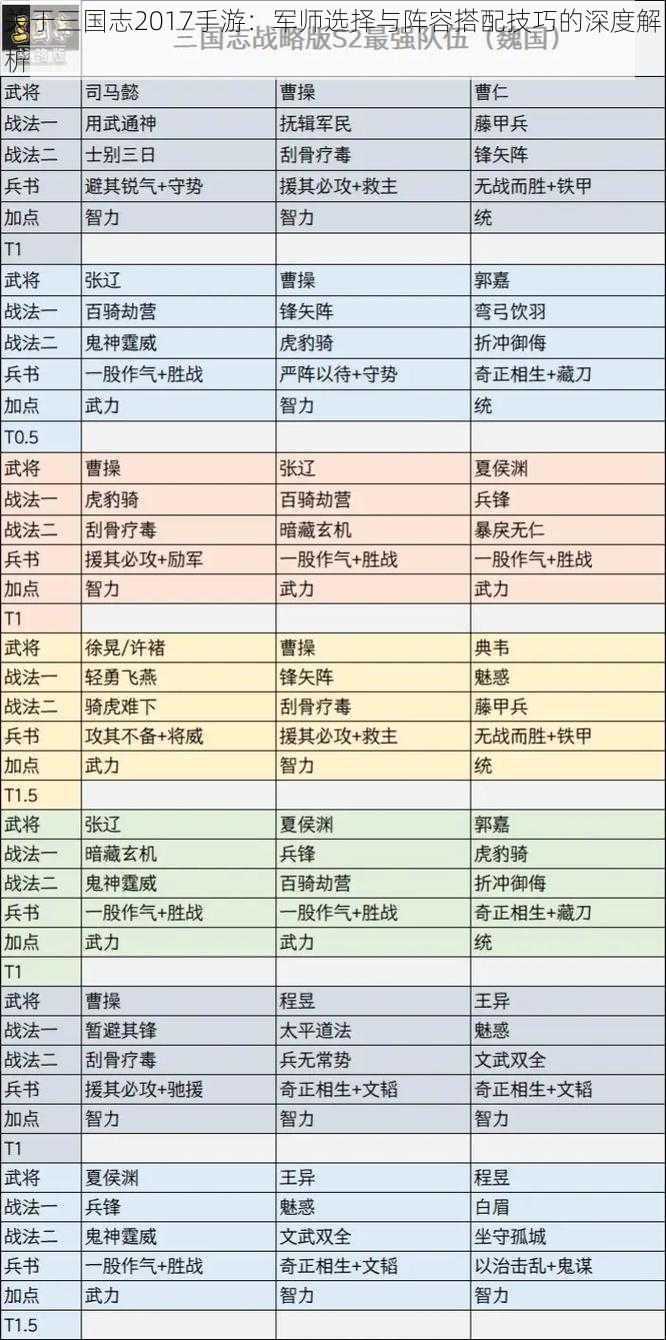 关于三国志2017手游：军师选择与阵容搭配技巧的深度解析