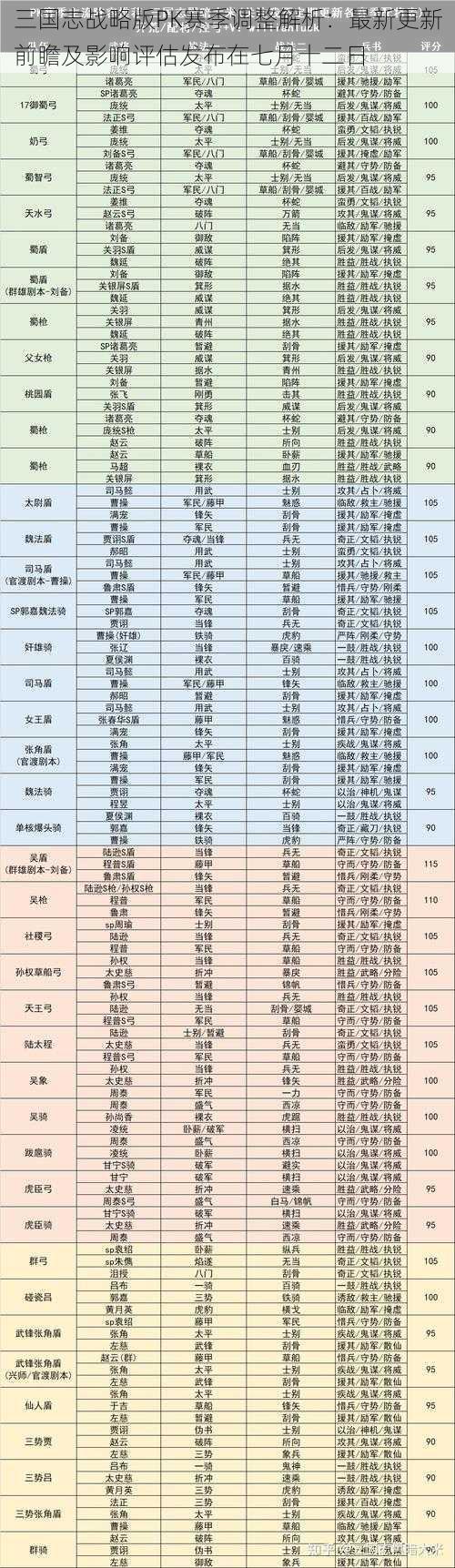 三国志战略版PK赛季调整解析：最新更新前瞻及影响评估发布在七月十二日