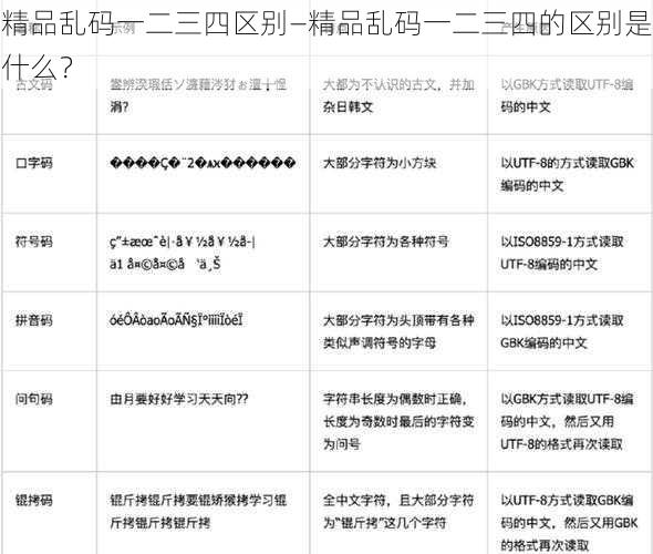 精品乱码一二三四区别—精品乱码一二三四的区别是什么？