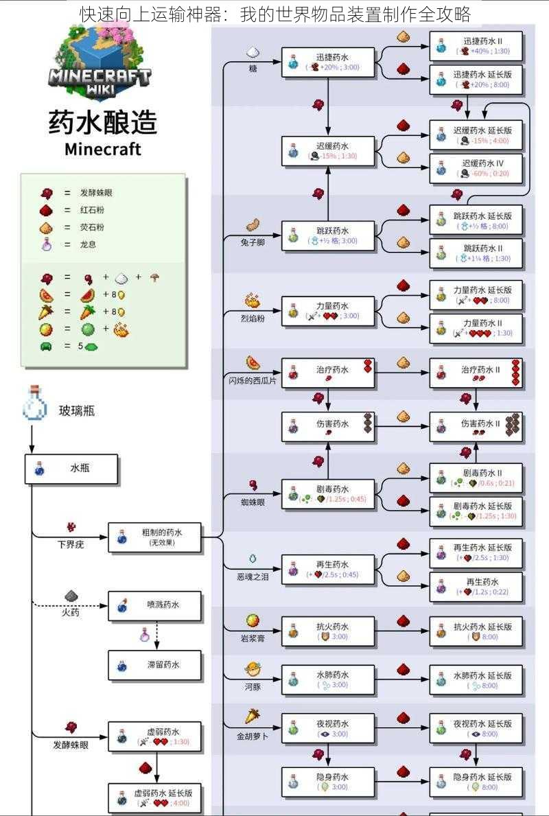 快速向上运输神器：我的世界物品装置制作全攻略