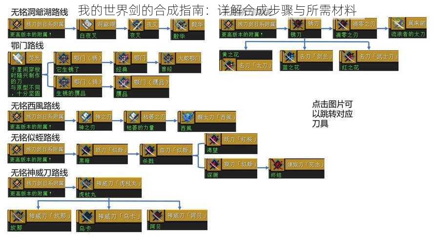 我的世界剑的合成指南：详解合成步骤与所需材料