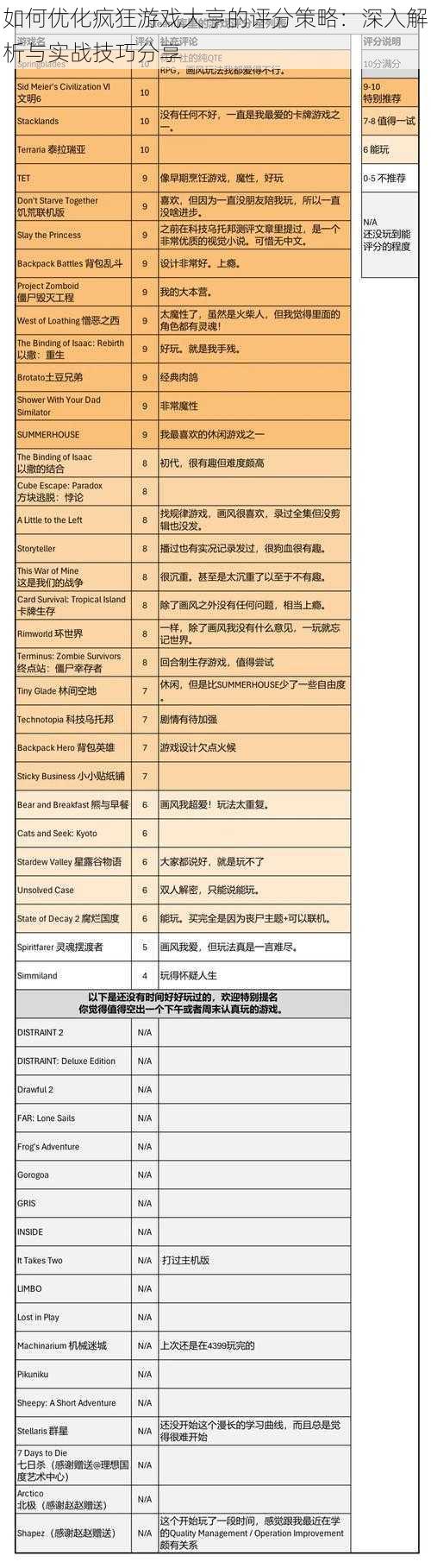 如何优化疯狂游戏大亨的评分策略：深入解析与实战技巧分享