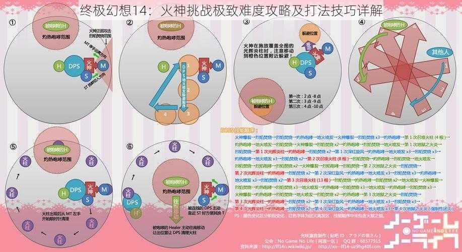 终极幻想14：火神挑战极致难度攻略及打法技巧详解