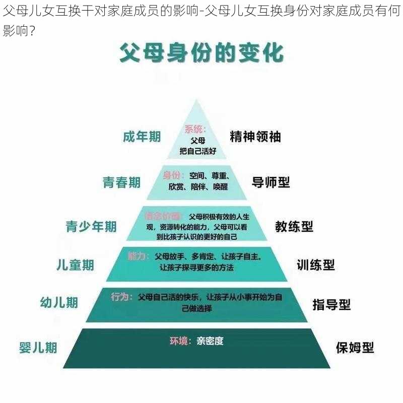 父母儿女互换干对家庭成员的影响-父母儿女互换身份对家庭成员有何影响？