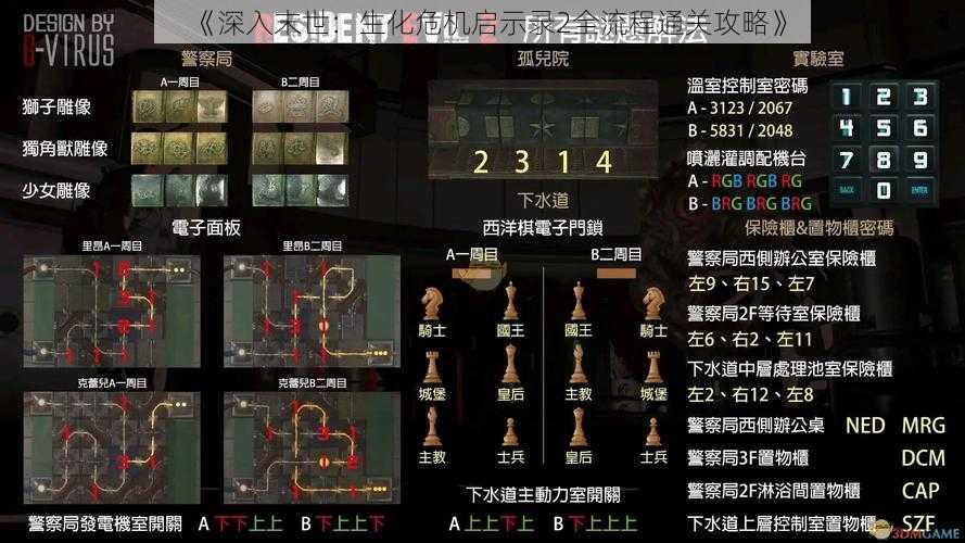 《深入末世：生化危机启示录2全流程通关攻略》