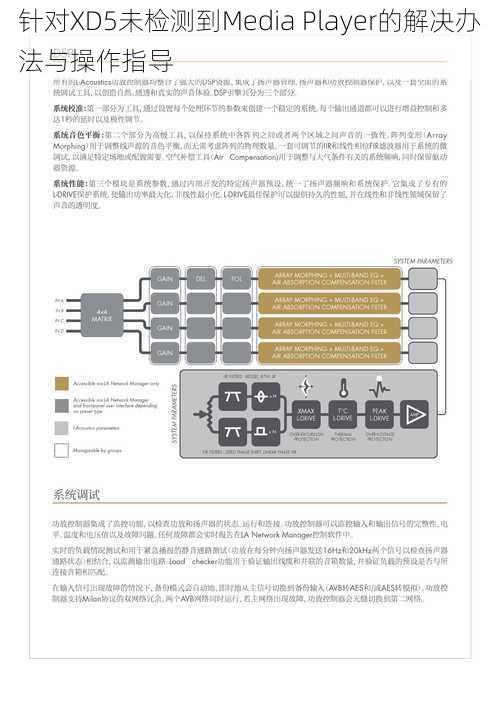 针对XD5未检测到Media Player的解决办法与操作指导