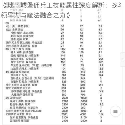 《地下城堡佣兵王技能属性深度解析：战斗领导力与魔法融合之力》