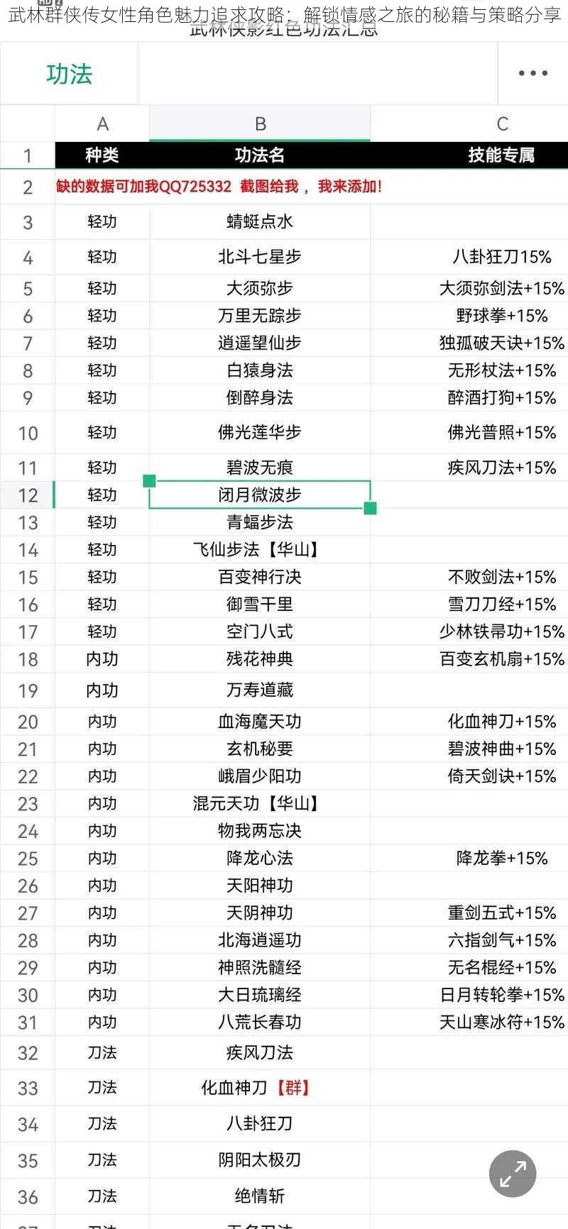 武林群侠传女性角色魅力追求攻略：解锁情感之旅的秘籍与策略分享