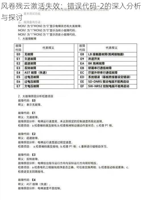 风卷残云激活失效：错误代码-2的深入分析与探讨