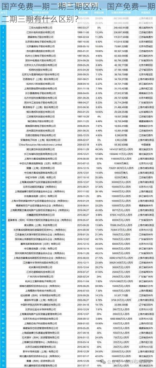 国产免费一期二期三期区别、国产免费一期二期三期有什么区别？