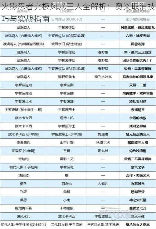 火影忍者究极风暴三人全解析：奥义取消技巧与实战指南