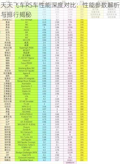 天天飞车RS车性能深度对比：性能参数解析与排行揭秘