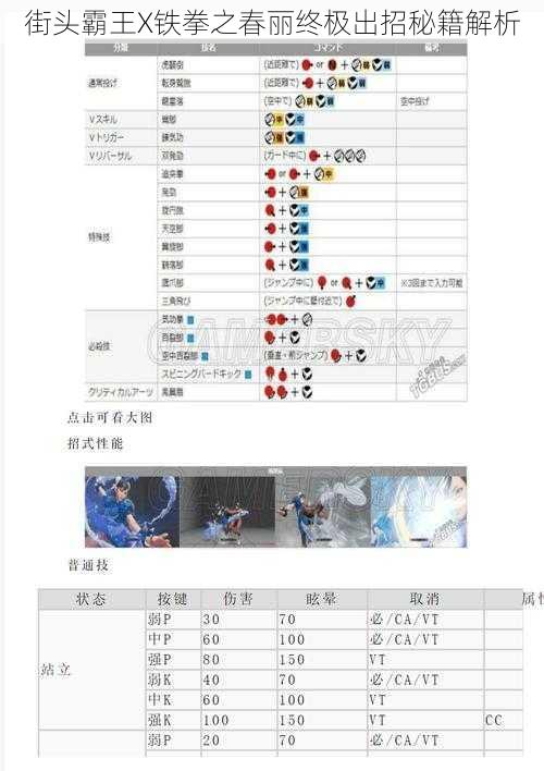 街头霸王X铁拳之春丽终极出招秘籍解析