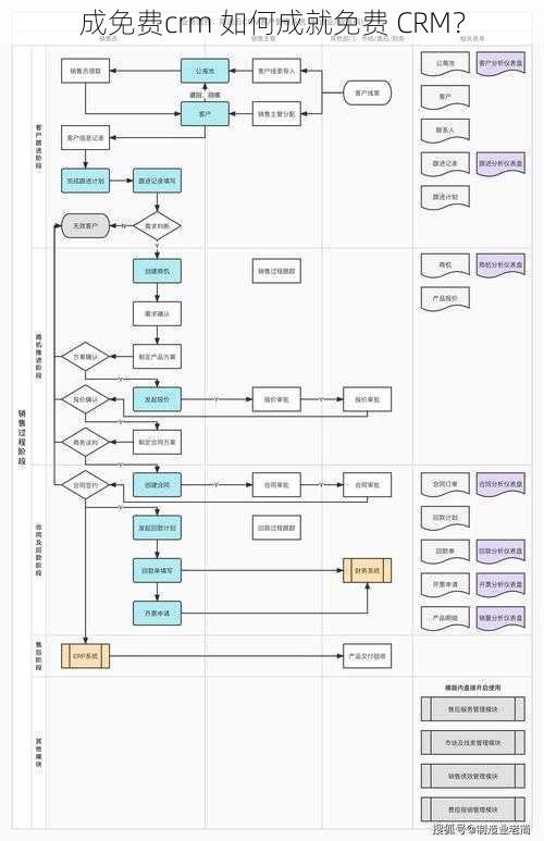 成免费crm 如何成就免费 CRM？