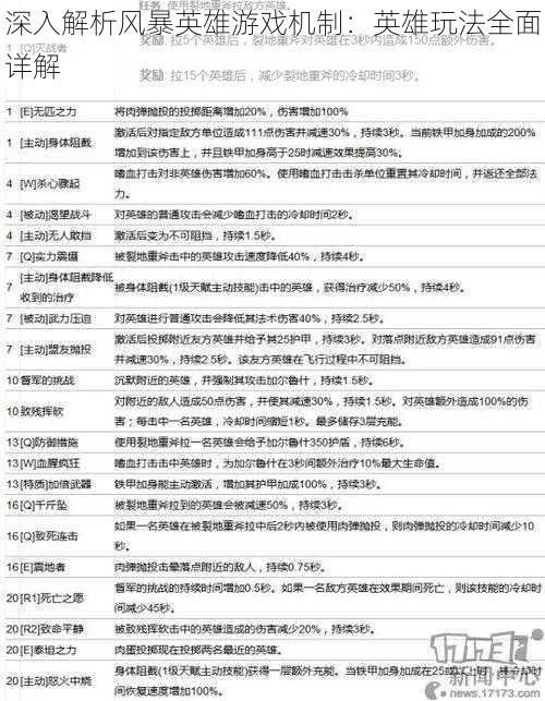 深入解析风暴英雄游戏机制：英雄玩法全面详解