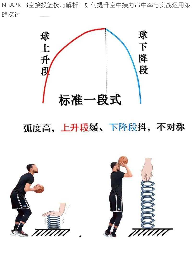 NBA2K13空接投篮技巧解析：如何提升空中接力命中率与实战运用策略探讨