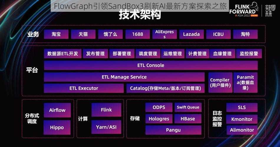 FlowGraph引领SandBox3刷新AI最新方案探索之旅