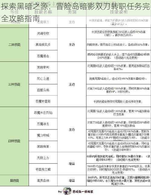 探索黑暗之源：冒险岛暗影双刀转职任务完全攻略指南