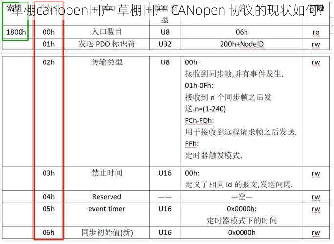 草棚canopen国产 草棚国产 CANopen 协议的现状如何？