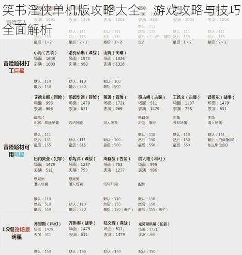 笑书淫侠单机版攻略大全：游戏攻略与技巧全面解析