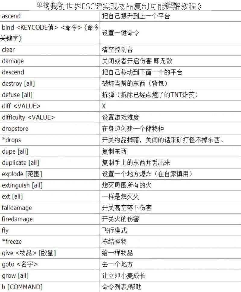 《我的世界ESC键实现物品复制功能详解教程》