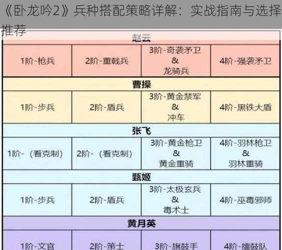 《卧龙吟2》兵种搭配策略详解：实战指南与选择推荐