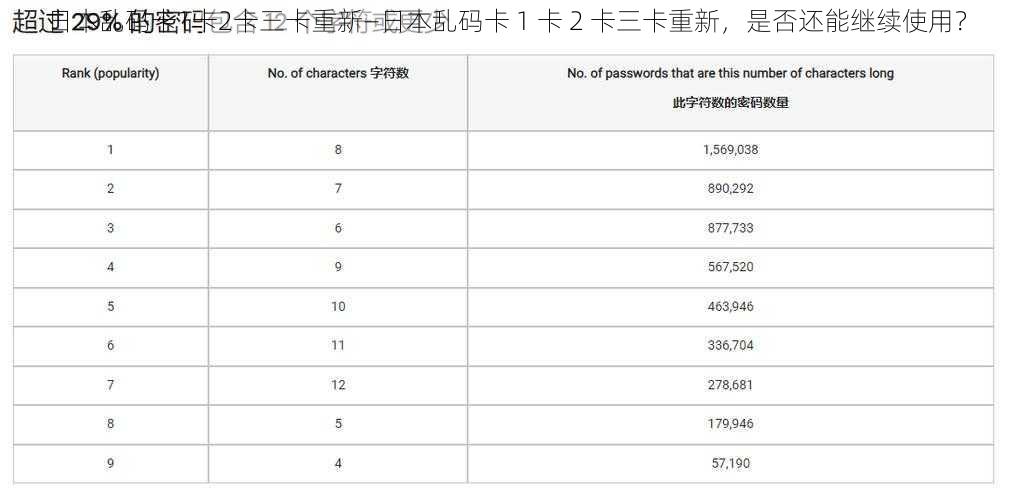 日本乱码卡1卡2卡三卡重新—日本乱码卡 1 卡 2 卡三卡重新，是否还能继续使用？