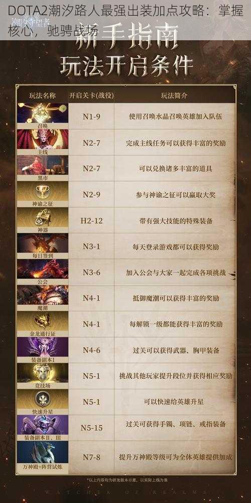 DOTA2潮汐路人最强出装加点攻略：掌握核心，驰骋战场