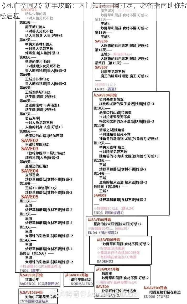 《死亡空间2》新手攻略：入门知识一网打尽，必备指南助你轻松启程