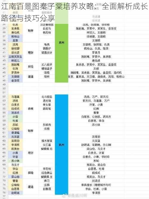 江南百景图秦子棠培养攻略：全面解析成长路径与技巧分享