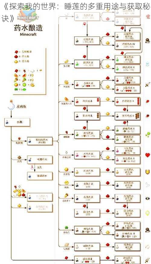 《探索我的世界：睡莲的多重用途与获取秘诀》
