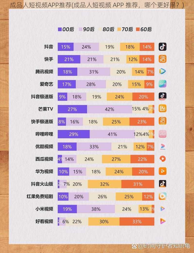 成品人短视频APP推荐(成品人短视频 APP 推荐，哪个更好用？)