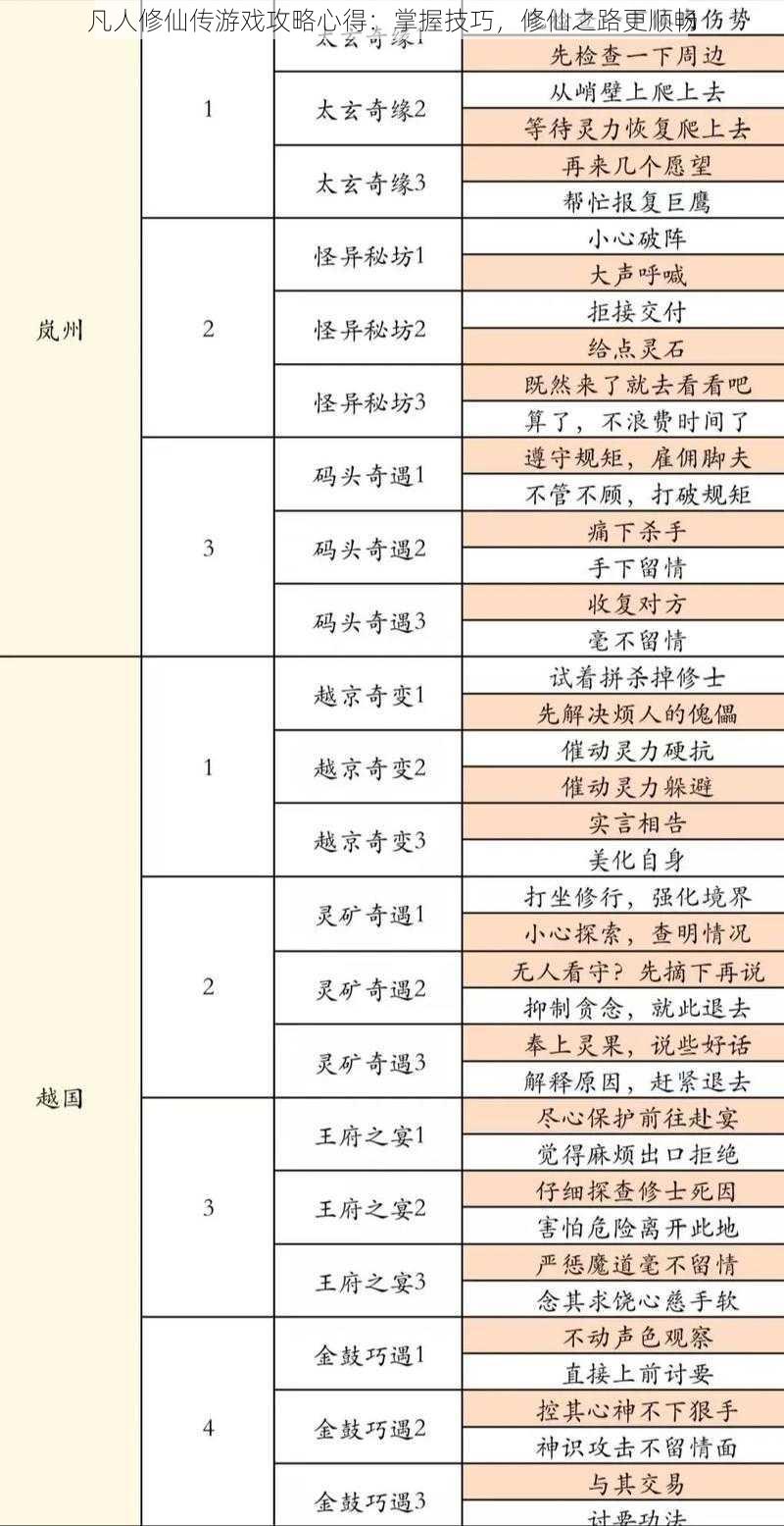 凡人修仙传游戏攻略心得：掌握技巧，修仙之路更顺畅