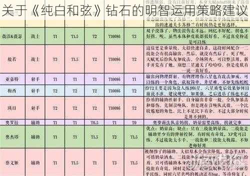 关于《纯白和弦》钻石的明智运用策略建议