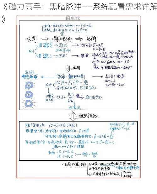 《磁力高手：黑暗脉冲——系统配置需求详解》