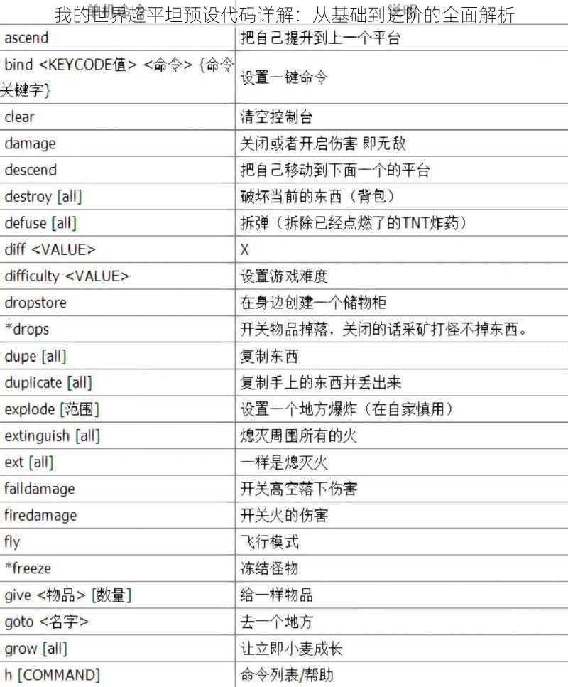 我的世界超平坦预设代码详解：从基础到进阶的全面解析