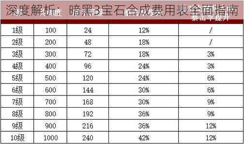 深度解析：暗黑3宝石合成费用表全面指南