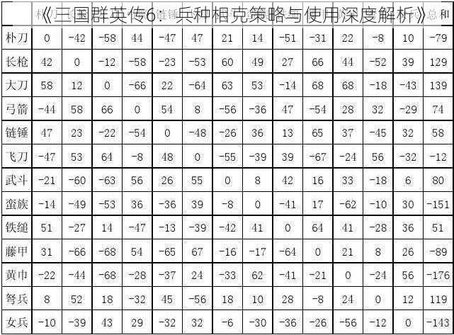 《三国群英传6：兵种相克策略与使用深度解析》