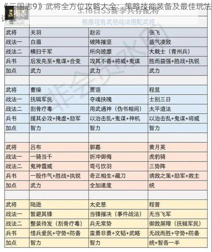 《三国志9》武将全方位攻略大全：策略技能装备及最佳玩法详解