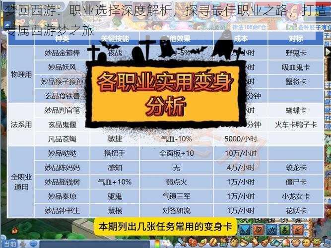 梦回西游：职业选择深度解析，探寻最佳职业之路，打造专属西游梦之旅