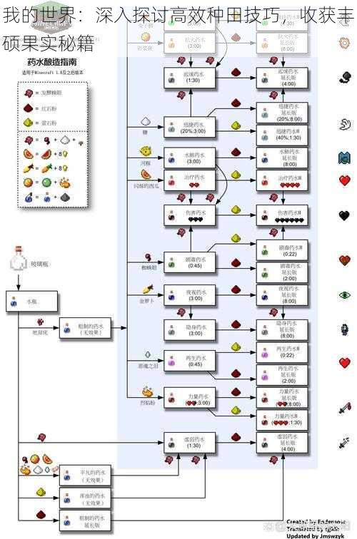 我的世界：深入探讨高效种田技巧，收获丰硕果实秘籍