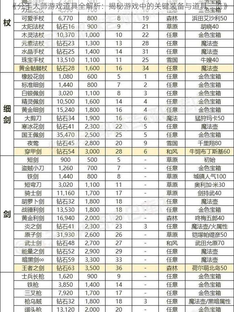 《分手大师游戏道具全解析：揭秘游戏中的关键装备与道具一览》