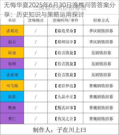 无悔华夏2025年6月30日渔樵问答答案分享：历史知识与策略运用探讨