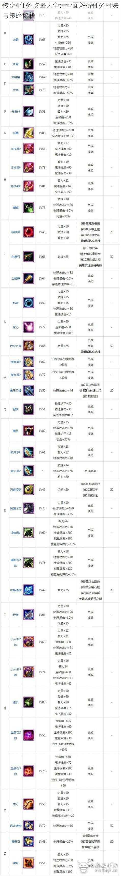 传奇4任务攻略大全：全面解析任务打法与策略秘籍