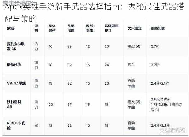 Apex英雄手游新手武器选择指南：揭秘最佳武器搭配与策略