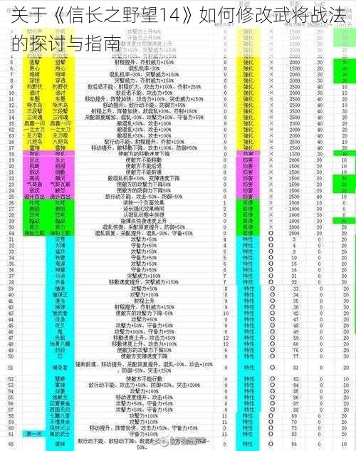 关于《信长之野望14》如何修改武将战法的探讨与指南