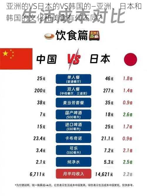 亚洲的VS日本的VS韩国的—亚洲、日本和韩国的文化和美食有何不同？